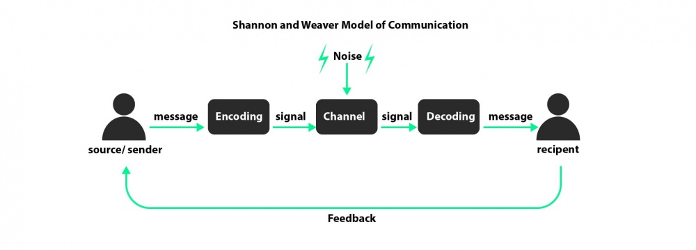 Communication-models-01.jpg