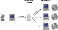 Streaming diagram.jpg
