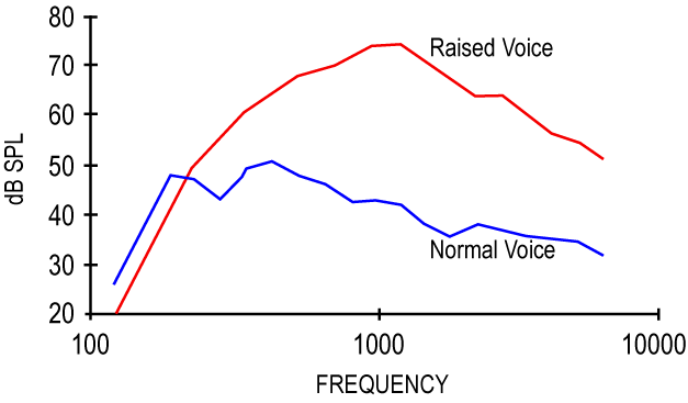 Voice-energy.gif
