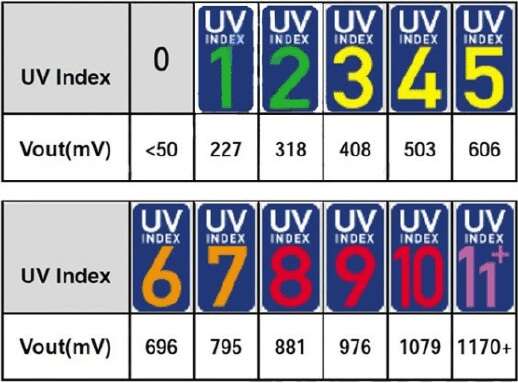 Standard-UV-Index-vs-Sensor-Modules-Output-Voltage.jpg