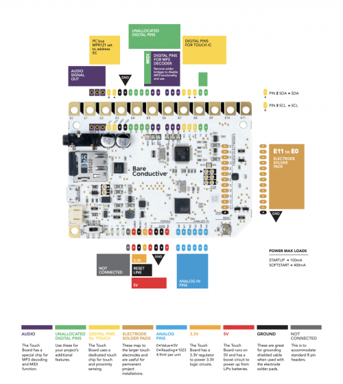 TouchboardPins.png