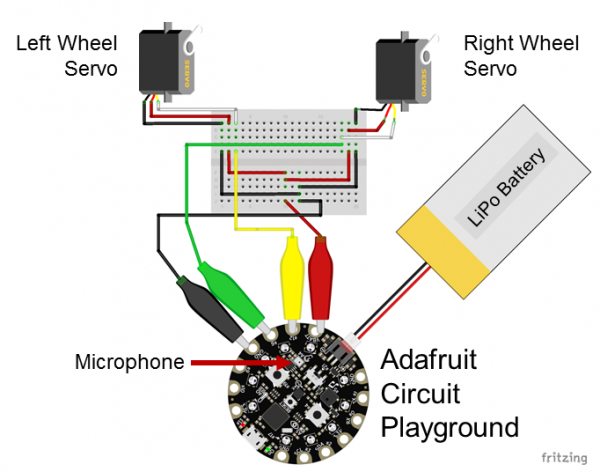 Circuit playground CProbot.png